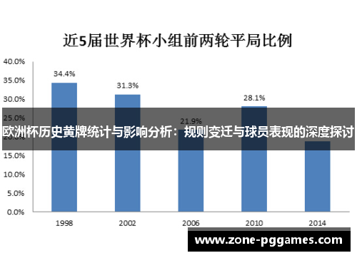 欧洲杯历史黄牌统计与影响分析:规则变迁与球员表现的深度探讨 欧洲杯历史黄牌统计与影响分析:规则变迁与球员表现的深度探讨
