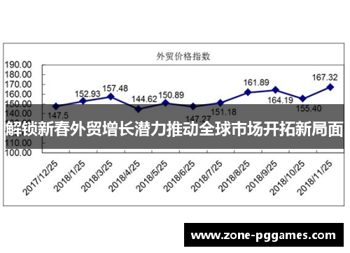 解锁新春外贸增长潜力推动全球市场开拓新局面 解锁新春外贸增长潜力推动全球市场开拓新局面
