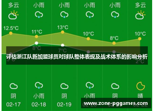 评估浙江队新加盟球员对球队整体表现及战术体系的影响分析