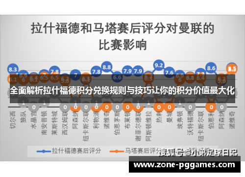 全面解析拉什福德积分兑换规则与技巧让你的积分价值最大化